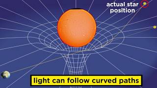 General Relativity The Curvature of Spacetime [upl. by Suehtomit]