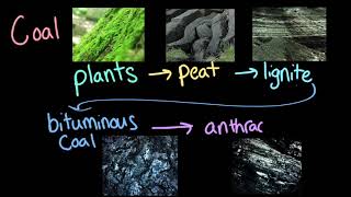 Nonrenewable Energy Resources AP Environmental science Khan Academy [upl. by Cornall144]