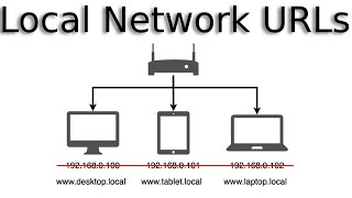 How to Configure Hostnames to Replace IP Addresses [upl. by Airoled]