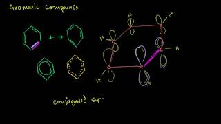 Aromatic Compounds and Huckels Rule [upl. by Redfield]