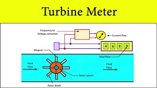 Spirometrie  Ablauf und Messwerte  AMBOSS Auditor [upl. by Notterb]