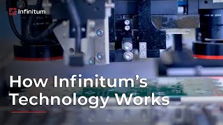 How Infinitums Technology Works [upl. by Auos405]