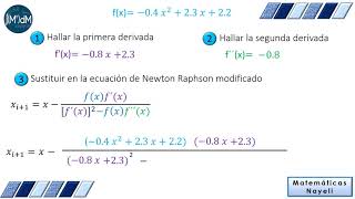 Método de Newton Raphson Modificado [upl. by Eriuqs608]