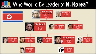 Kim Jongun Family Tree [upl. by Gillan]