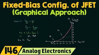 FixedBias Configuration of JFET Graphical Approach [upl. by Winnick842]