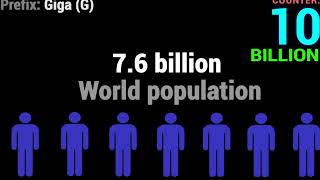 Counting to a Decillion w Facts [upl. by Valdis]