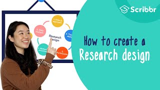 How to Create a Strong Research Design 2minute Summary  Scribbr 🎓 [upl. by Tarryn]