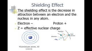 Definition Of Shielding Effect In English [upl. by Deeas]