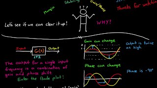 Gain and Phase Margins Explained [upl. by Fesoj400]