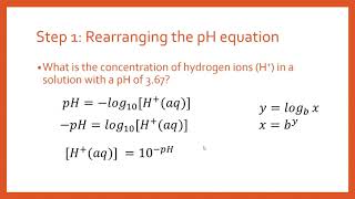 How to Calculate Hydrogen Ion Concentration from pH [upl. by Laird859]