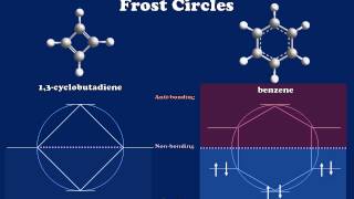 Introduction to Aromaticity and Antiaromaticity [upl. by Negris481]