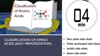 Classification Of Aminoacids Easy Memorization [upl. by Llyrpa]