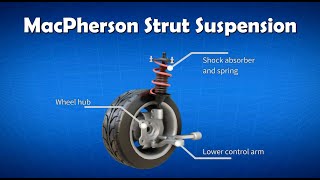 Car Suspension Macpherson Strut Suspension 2021 [upl. by Drofhsa]