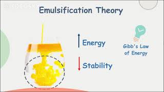 Emulsions 2  Emulsification Theory [upl. by Iphagenia]