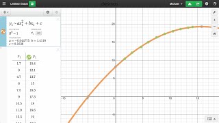 Learn Desmos Regressions [upl. by Othilia533]