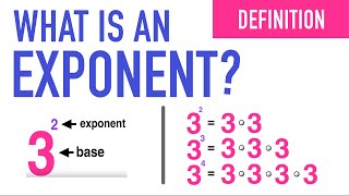 WHAT IS AN EXPONENT IN MATH [upl. by Cinderella]