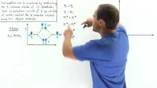 Conjugated Molecular Orbitals of 13 Butadiene [upl. by Euqram]