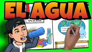 💧 VÍDEO ► La IMPORTANCIA del AGUA 💦 para NIÑOS de PRIMARIA [upl. by Alida]