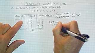 Statistik åk9 Del 11 Tabeller och diagram Lägesmått [upl. by Anis]