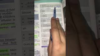 Exudate and transudate pleural effusion difference  mnemonic  MEDICINE with DR SHAMAMA [upl. by Nur]