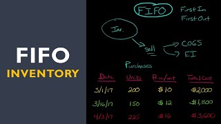 FIFO Inventory Method [upl. by Aivatnwahs]