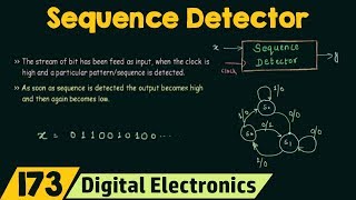 Sequence or Pattern Detector [upl. by Marjy902]