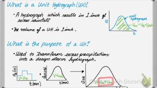 Unit Hydrograph and Proportionality [upl. by Leslee]