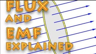 EMF and flux explained [upl. by Lockhart]