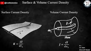 Surface amp Volume Current Density Magnetostatics [upl. by Wyly]