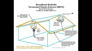 Best HOA friendly antenna discrete and stealthy Broadband Butterfly Terminated Dipole [upl. by Zara]