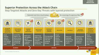 Symantec Endpoint Protection 14 Whats new in SEP 14 [upl. by Ligetti133]