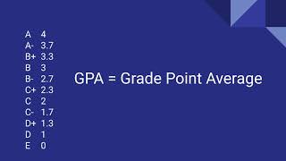 What is a GPA [upl. by Beesley]