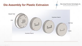 What is Plastic Extrusion [upl. by Neehs]