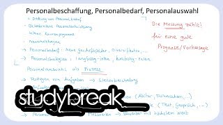 Personalbeschaffung Personalbedarf Personalauswahl  Personalmanagement [upl. by Manbahs686]