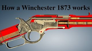 How a Winchester 1873 works [upl. by Eetnahc344]