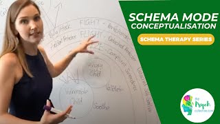 Schema Conceptualisation  Schema Therapy  Schema modes map [upl. by Yasnyl]