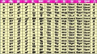 Tamil Table  Learn Tamil for Kids  Tamil Letters Learning Videos [upl. by Goldy]