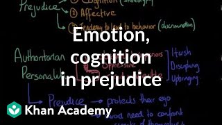 Emotion and cognition in prejudice  Individuals and Society  MCAT  Khan Academy [upl. by Maurer524]