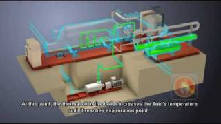 Turboden Organic Rankine Cycle for biomass cogeneration how it works [upl. by Adaynek778]