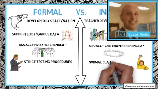 Formal vs Informal Assessment amp Examples [upl. by Airetahs]