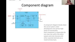 Component models [upl. by Zoie876]