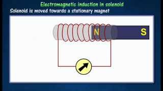 33 Electromagnetic induction in solenoid [upl. by Calvert34]