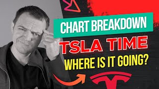 TSLA Stock Chart Breakdown  Technical Analysis [upl. by Annawaj]