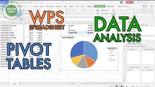 PIVOT TABLES DATA ANALYSIS  WPS SPREADSHEET [upl. by Nairolf]