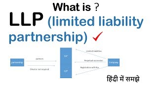 What is LLP in Hindi  limited Liability partnership  Atul Shrivastava [upl. by Pearlstein]