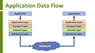 Introduction to TCPIP [upl. by Basir578]