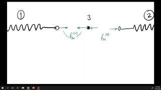 4 Determinación de la matriz de rigidez ensamble resorte Parte 1 [upl. by Paik]