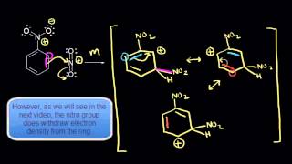 Meta directors I  Aromatic Compounds  Organic chemistry  Khan Academy [upl. by Icnan]