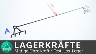 Lagerkräfte berechnen  mittig wirkende Last  Technische Mechanik 1  INGTUTOR [upl. by Merlin]