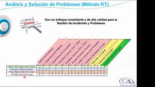 KEPNER amp TREGOE METODO PARA EL ANALISIS Y SOLUCION DE PROBLEMAS [upl. by Jo870]